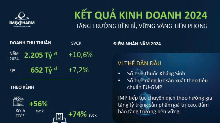 Q4 & FY2024 - Imexpharm Con số & Sự kiện