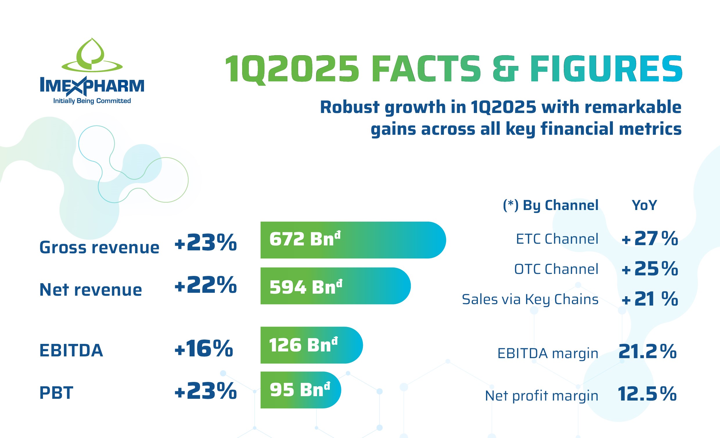 1Q2025 - Imexpharm Con số & Sự kiện