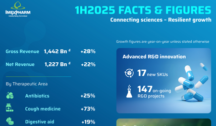 1H2025 - Imexpharm Facts & Figures
