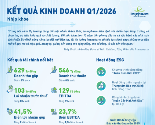 1Q2026-Imexpharm Con số và Sự kiện