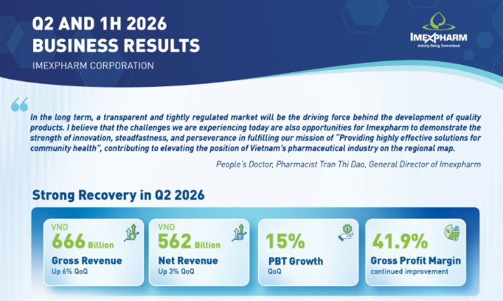IMP - 2Q and 6M 2026 Business Results
