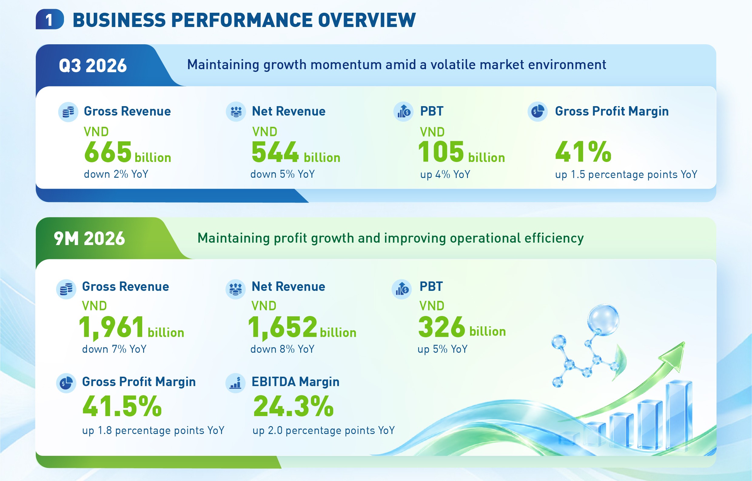 9M2026 - Imexpharm Facts & Figures